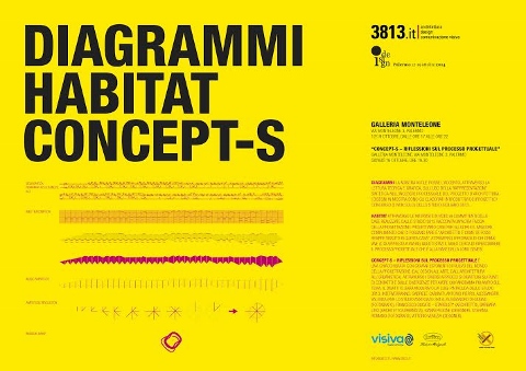 Diagrammi + Habitat + Concept-s